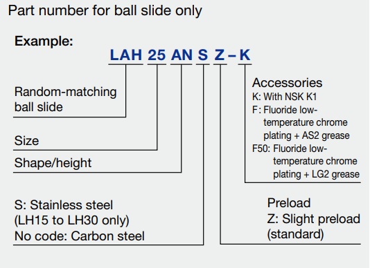 LAH30ELZ NSK Linear Guides Ball Carriage Linear Bearing Runner Block