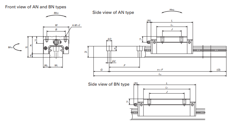 NAH15ANZ NH15AN NSK Linear Guides Ball Carriage Linear Bearing Runner Block